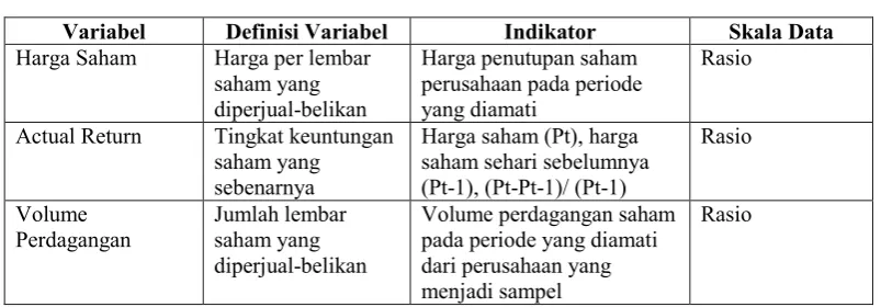 Tabel 1.Operasionalisasi Variabel
