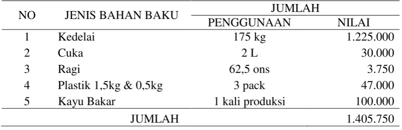 Tabel 1.  