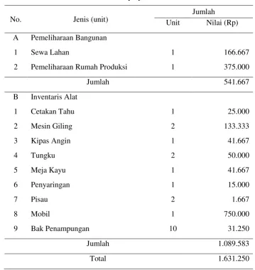 Tabel 2.  