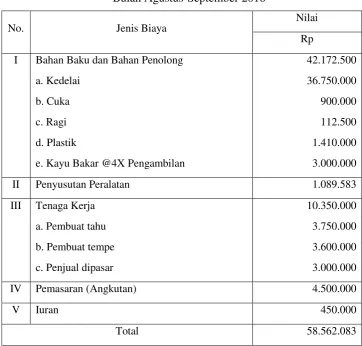 Tabel 4.  