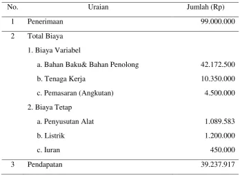 Tabel 5.  