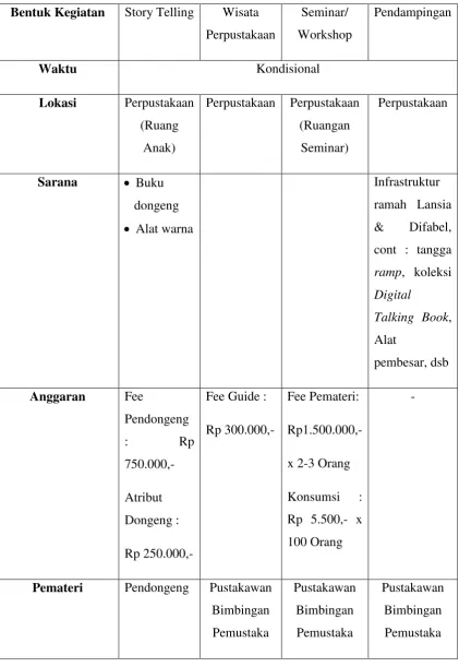 Tabel 1. Rincian Pelaksanaan Program 