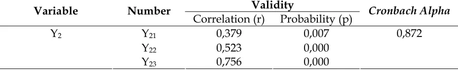 Table 8 The composition of the respondents based on the length of working period 