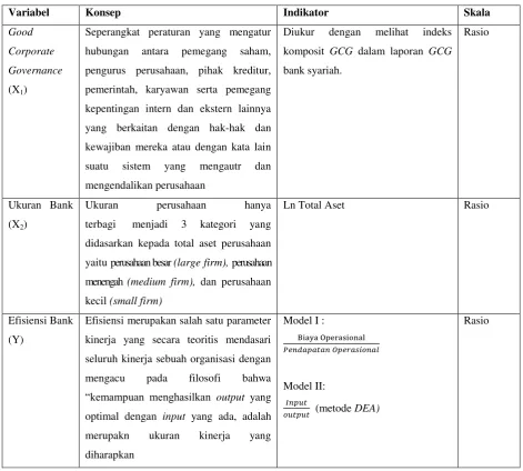 Tabel  4 Operasionalisasi Variabel 