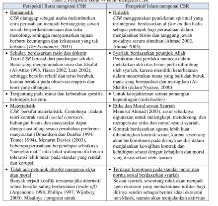 Tabel 2 Perspektif Barat vs Islam mengenai CSR 