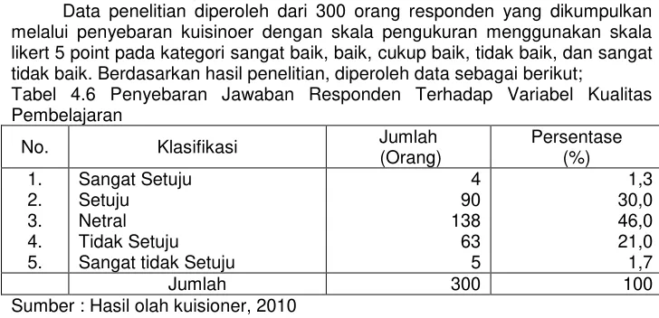 Tabel 4.6 Penyebaran Jawaban Responden Terhadap Variabel Kualitas 