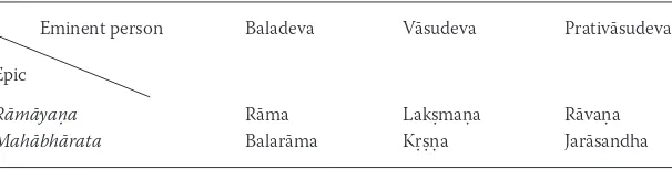 table 4.1 Triads of the Jain Epic Narratives