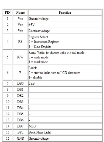 Tabel 1:  Fungsi Pin LCD  Character 16x2 