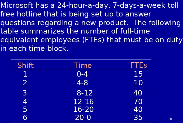 table summarizes the number of full-time 