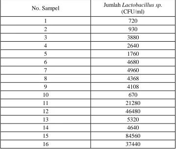 Tabel 2. 
