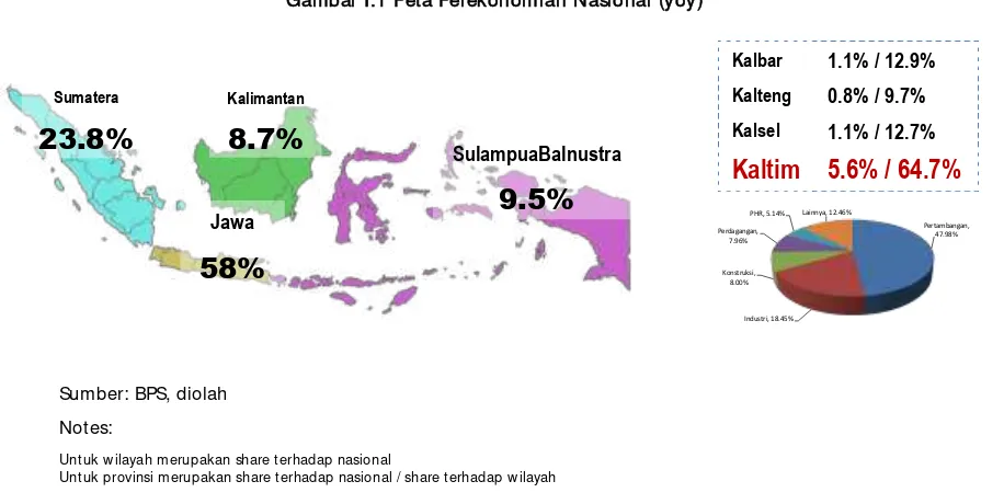 Gambar I.1 Peta Perekonomian Nasional (yoy) 