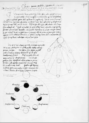 figure 4.  Diagram of the phases of the Moon, from Johannes Sacrobosco, Computus in British Library, MS Arundel 88, fol