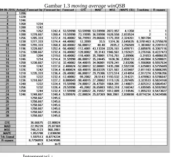 Gambar 1.3 moving average winQSB