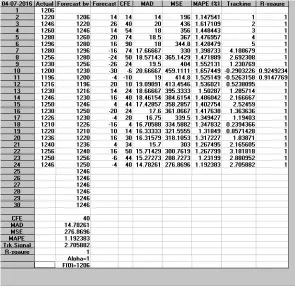 Tabel 1.6 data tugas 3