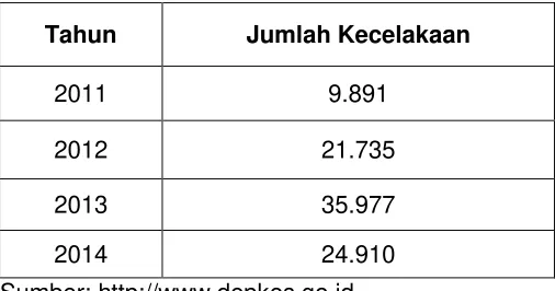 Tabel 1.1 