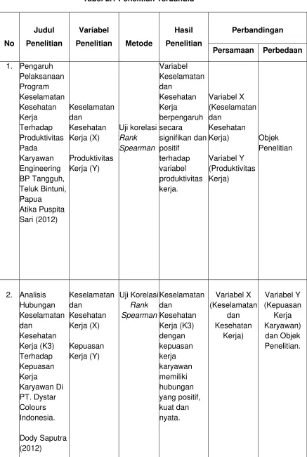 Tabel 2.1 Penelitian Terdahulu 