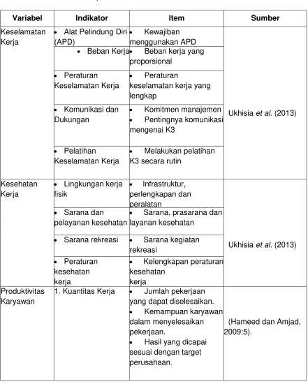 Tabel 3.1 Variabel, Indikator dan Item Penelitian 