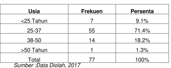 Tabel 4.1 