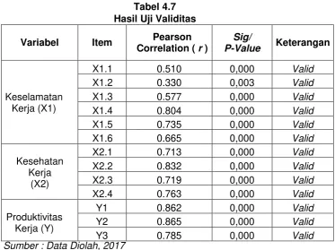 Tabel 4.7  