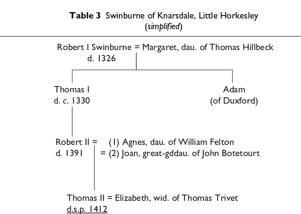 Table 3 Swinburne of Knarsdale, Little Horkesley 