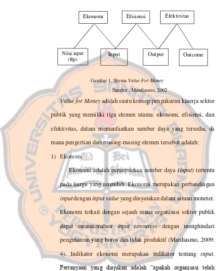 Gambar 1. Skema Value For Money 