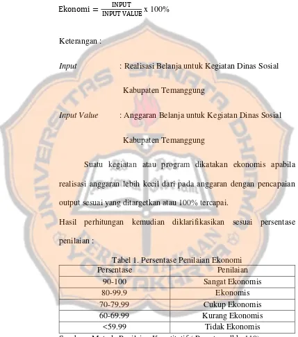 Tabel 1. Persentase Penilaian Ekonomi 