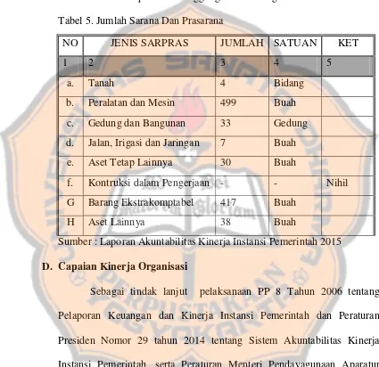 Tabel 5. Jumlah Sarana Dan Prasarana 