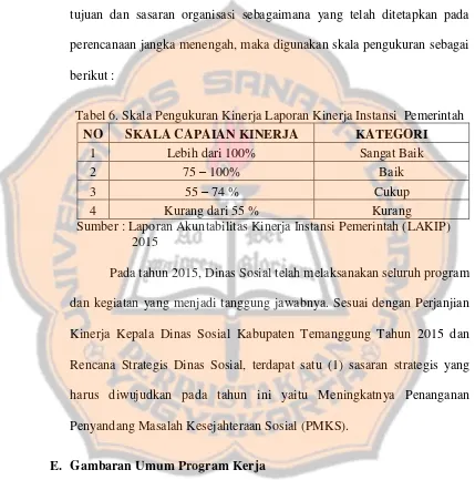 Tabel 6. Skala Pengukuran Kinerja Laporan Kinerja Instansi  Pemerintah 
