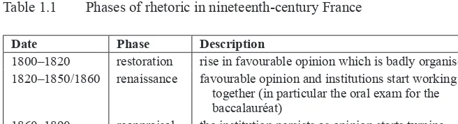 table 1.1 Phases of rhetoric in nineteenth-century France