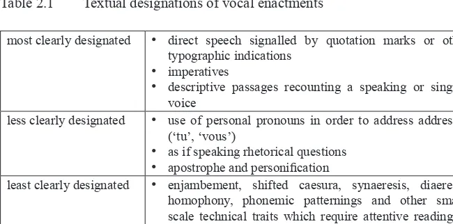 table 2.1 textual designations of vocal enactments