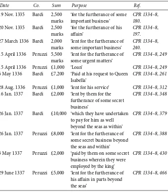 Figure 7.2  ‘Acknowledgements of the king’s indebtedness’ to the Bardi and Peruzzi, 1335–June 1337