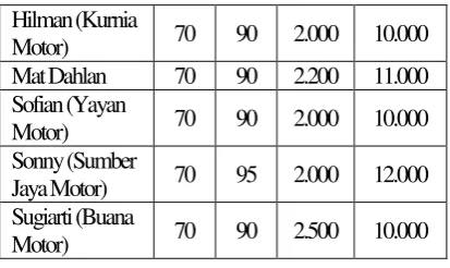 Tabel 4.1 Hasil Wawancara Variabel 