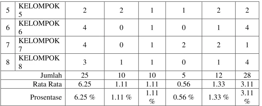 TABEL PENGAMATAN DAN DAFTAR NILAI KELAS XII-IPS-2  