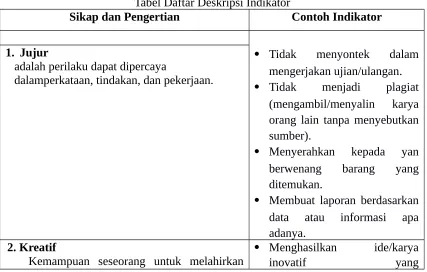 Tabel Daftar Deskripsi Indikator