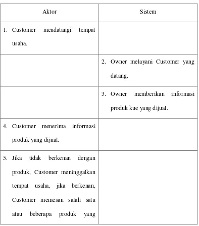 Tabel 4.1. Skenario Use Case Pemesanan yang Sedang Berjalan 
