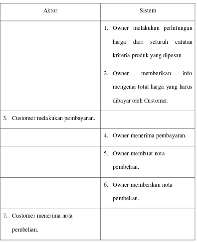 Tabel 4.2. Skenario Use Case Pembayaran yang Sedang Berjalan 