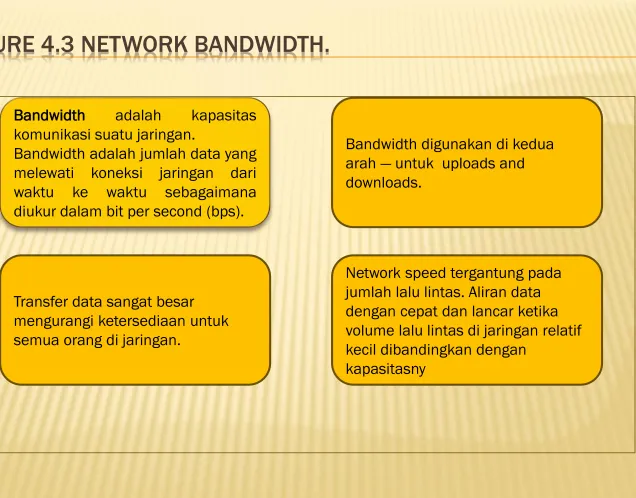 FIGURE 4.3 NETWORK BANDWIDTH.