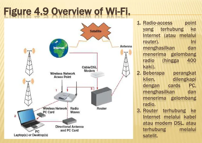 Figure 4.9 Overview of Wi