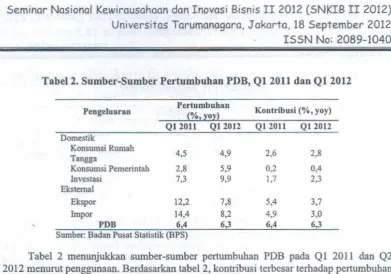 Tabel 2. Sumber­Sumber Pertumbuhan POB, Ql 2011 dan Ql 2012 