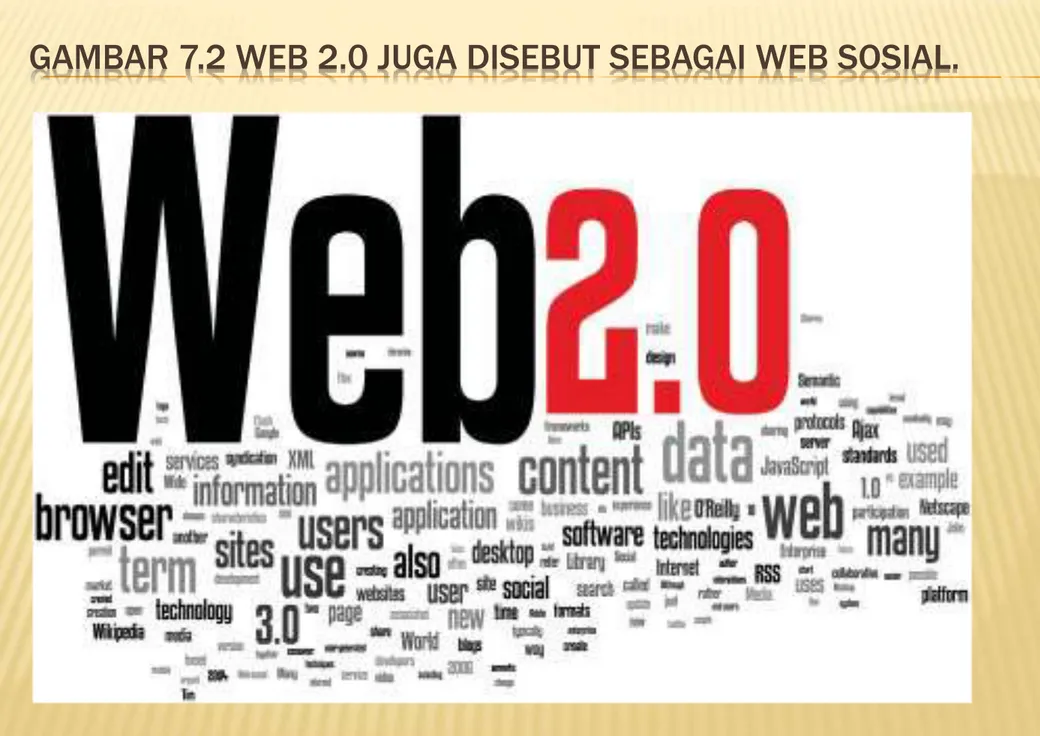 GAMBAR 7.2 WEB 2.0 JUGA DISEBUT SEBAGAI WEB SOSIAL.