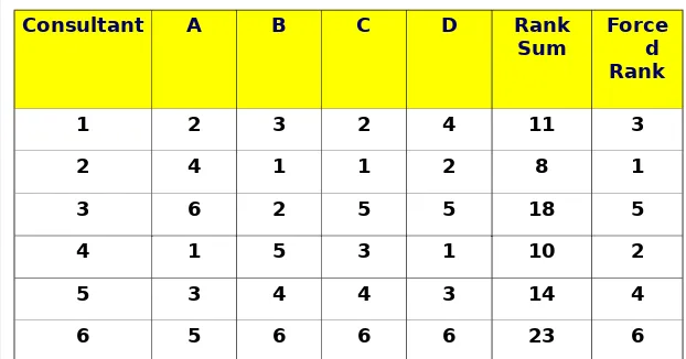 Table 03-01