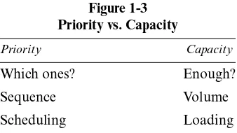 Figure 1-3Priority vs. Capacity