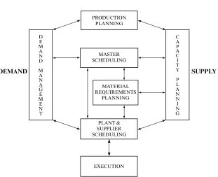 Figure 1-4CLOSED-LOOP MRP