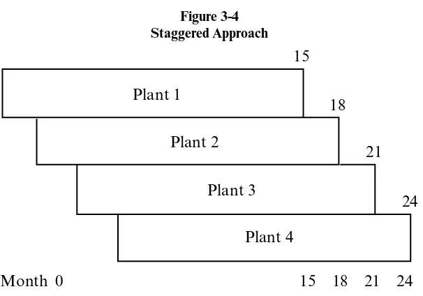 Figure 3-4Staggered Approach