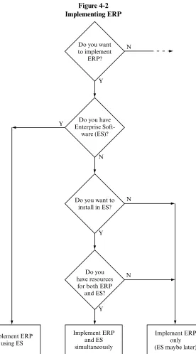 Figure 4-2Implementing ERP