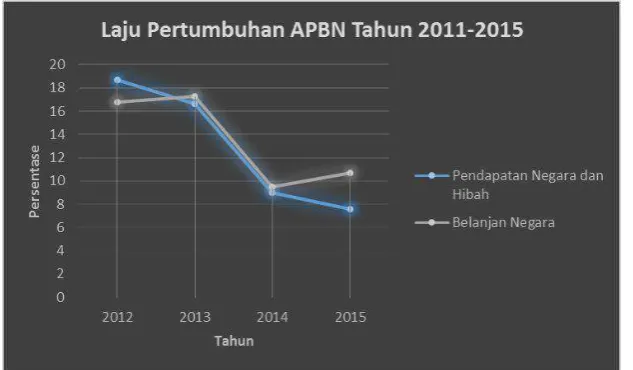 Grafik 4.1. 
