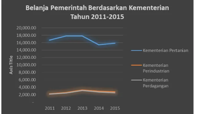 Grafik 4.3 