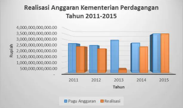 Grafik 4.4 