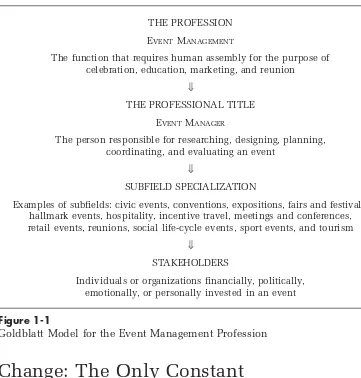 Figure 1-1Goldblatt Model for the Event Management Profession