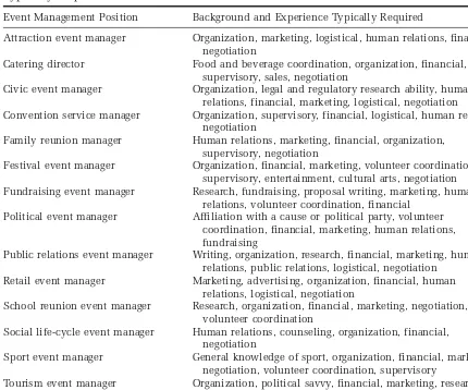 Table 1-2Fifteen Event Management Positions and Background and Experience Typically Required